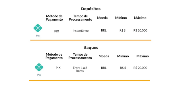 Jogos online bet